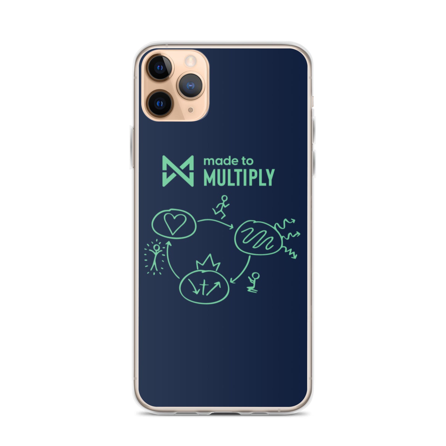 Made to Multiply - iPhone Case
