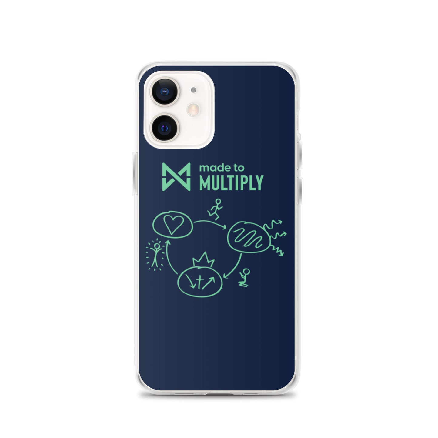 Made to Multiply - iPhone Case