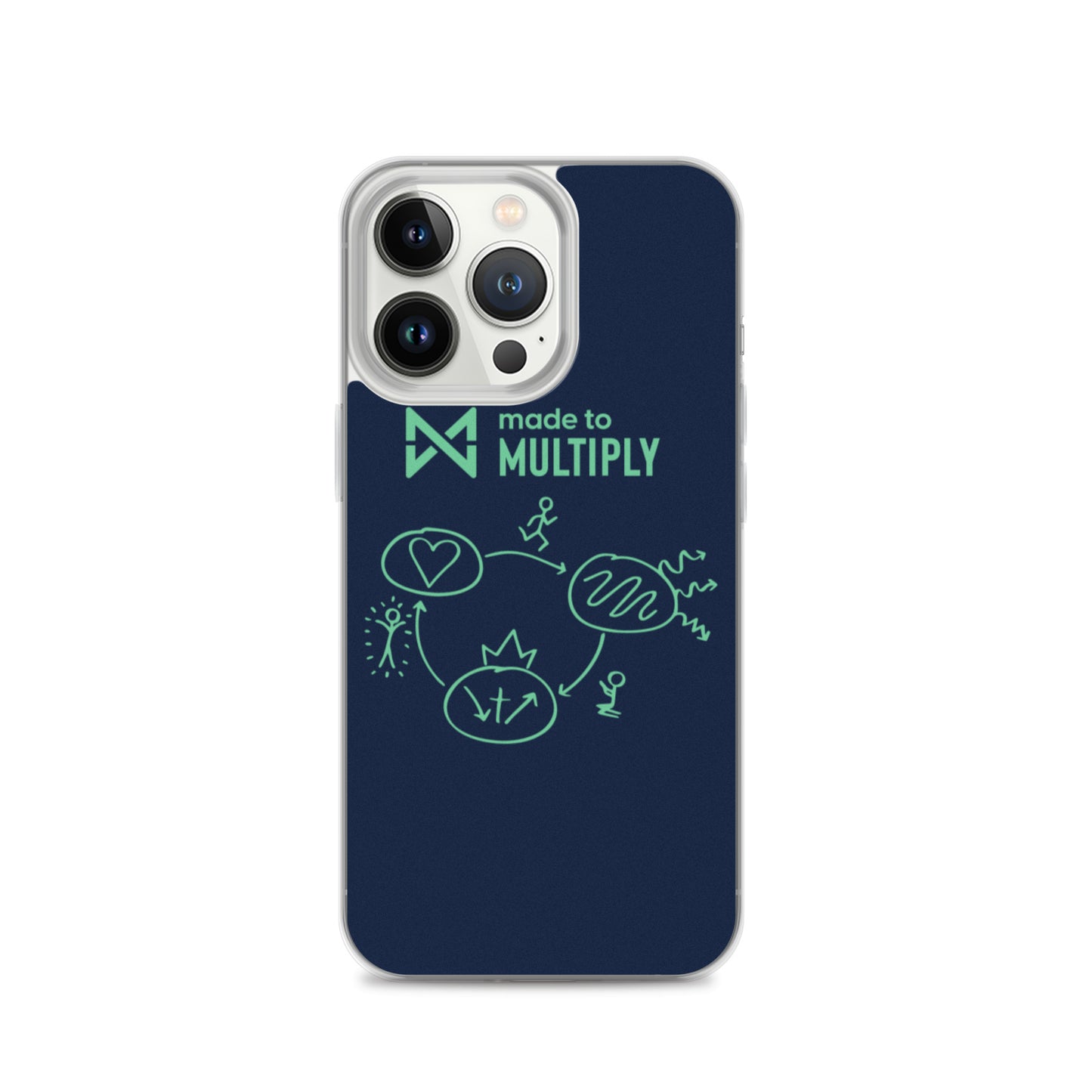 Made to Multiply - iPhone Case