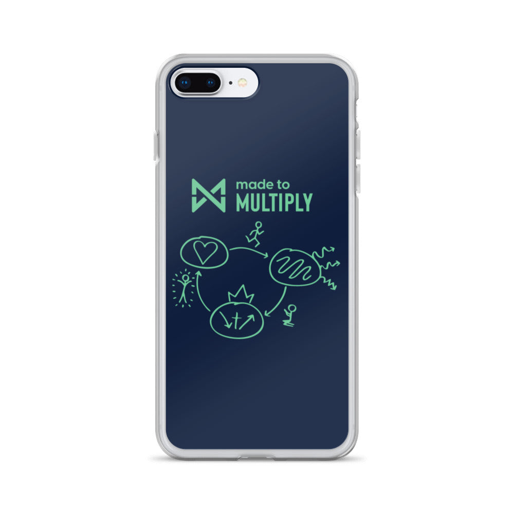 Made to Multiply - iPhone Case