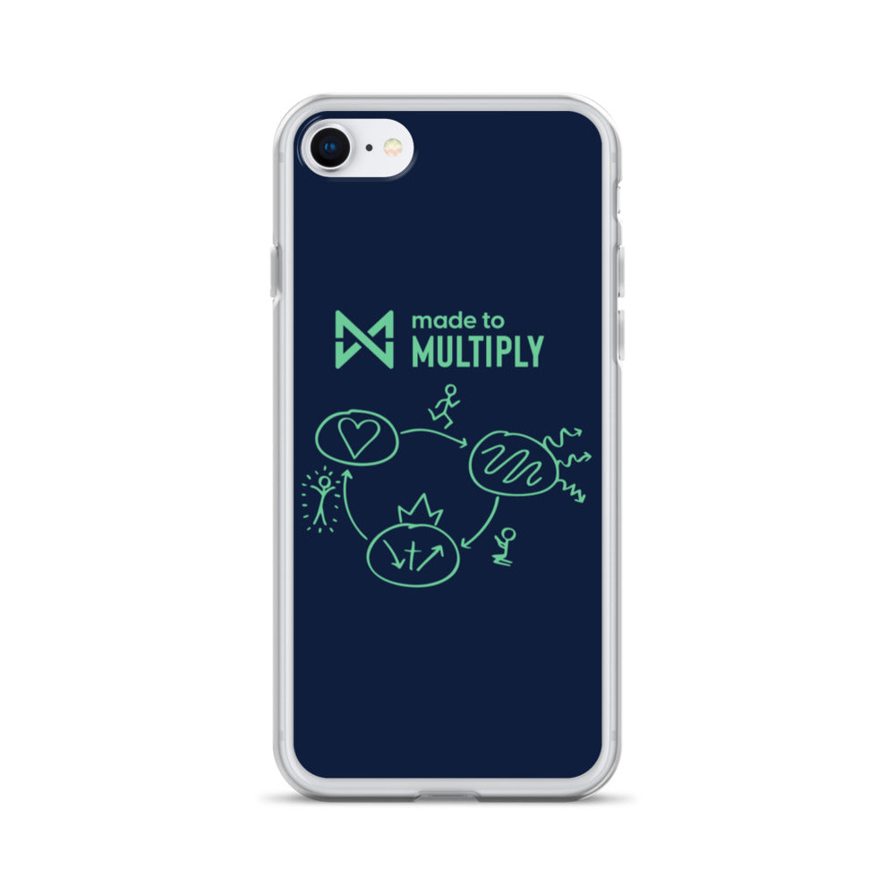 Made to Multiply - iPhone Case
