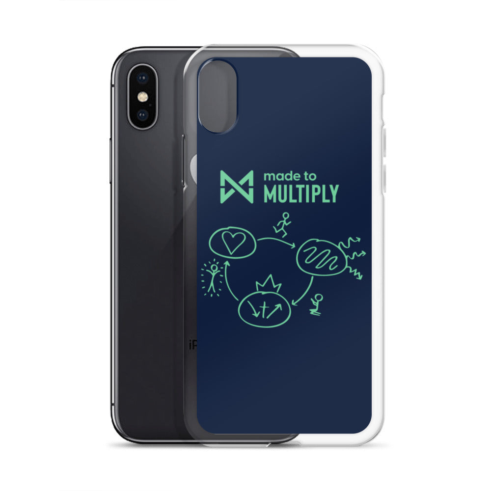 Made to Multiply - iPhone Case