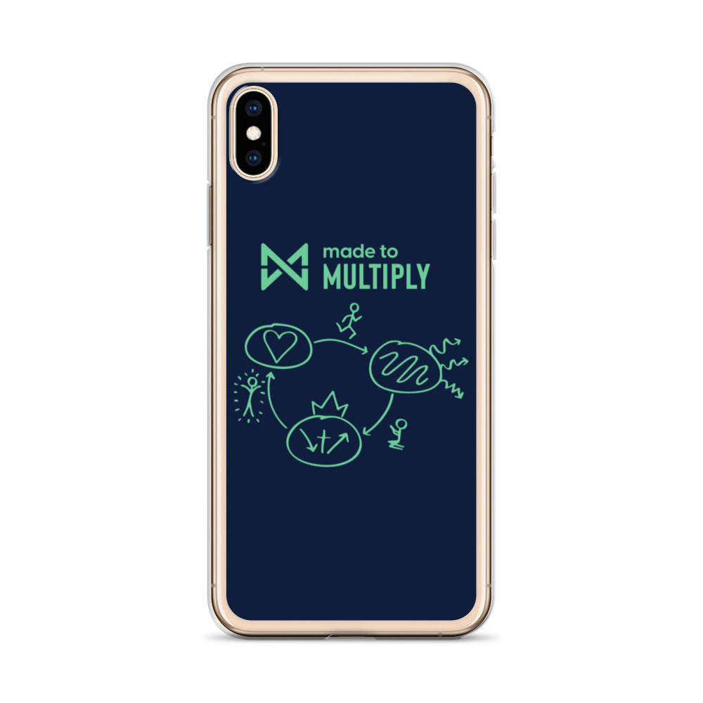 Made to Multiply - iPhone Case