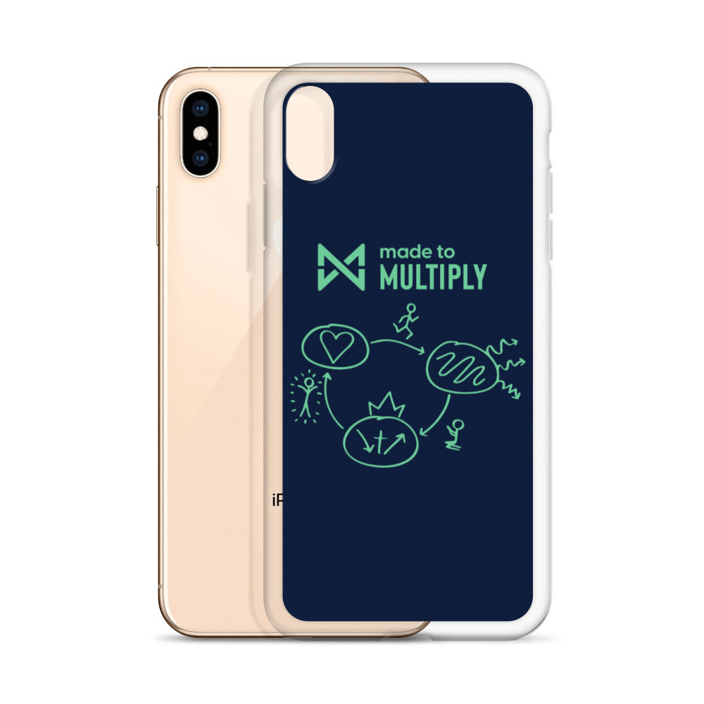 Made to Multiply - iPhone Case