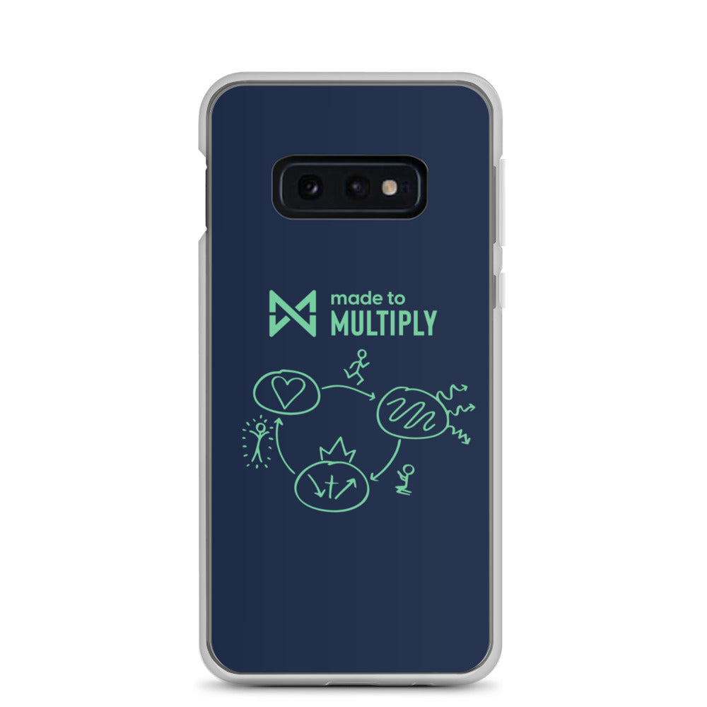 Made to Multiply - Samsung Case