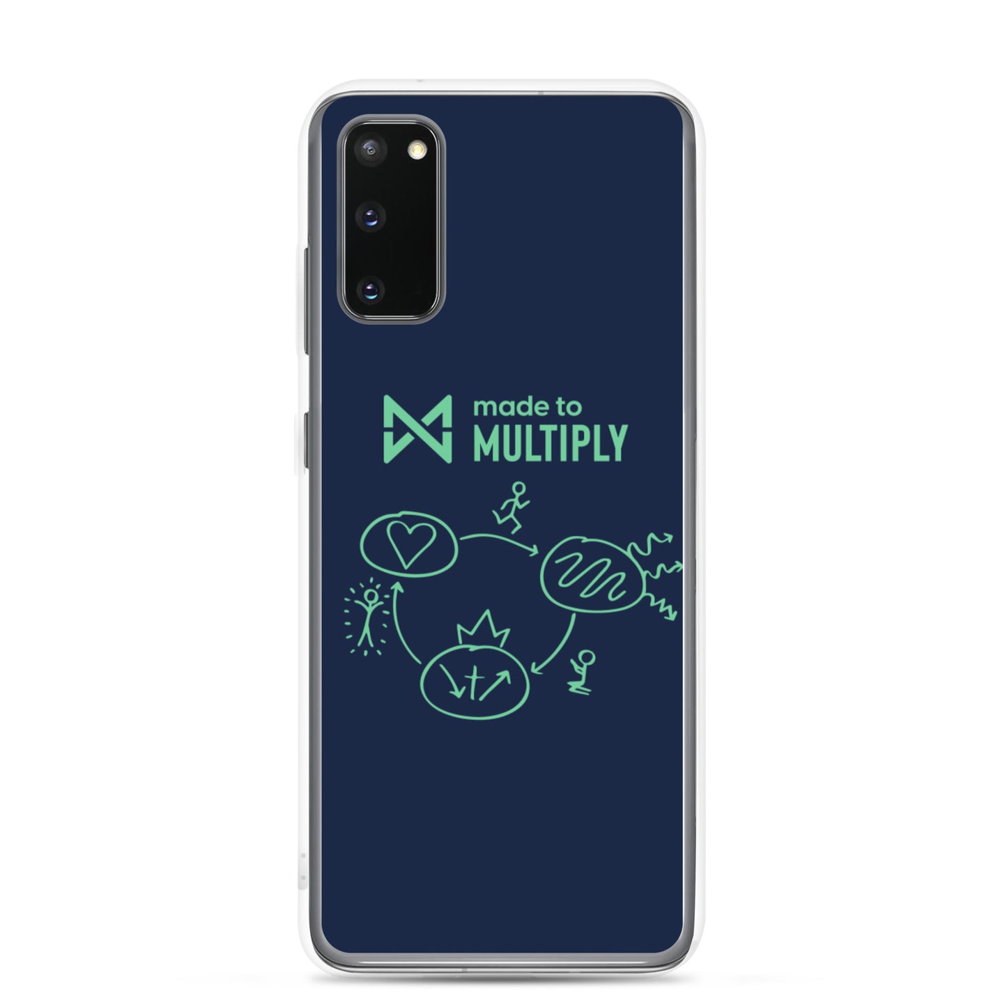 Made to Multiply - Samsung Case