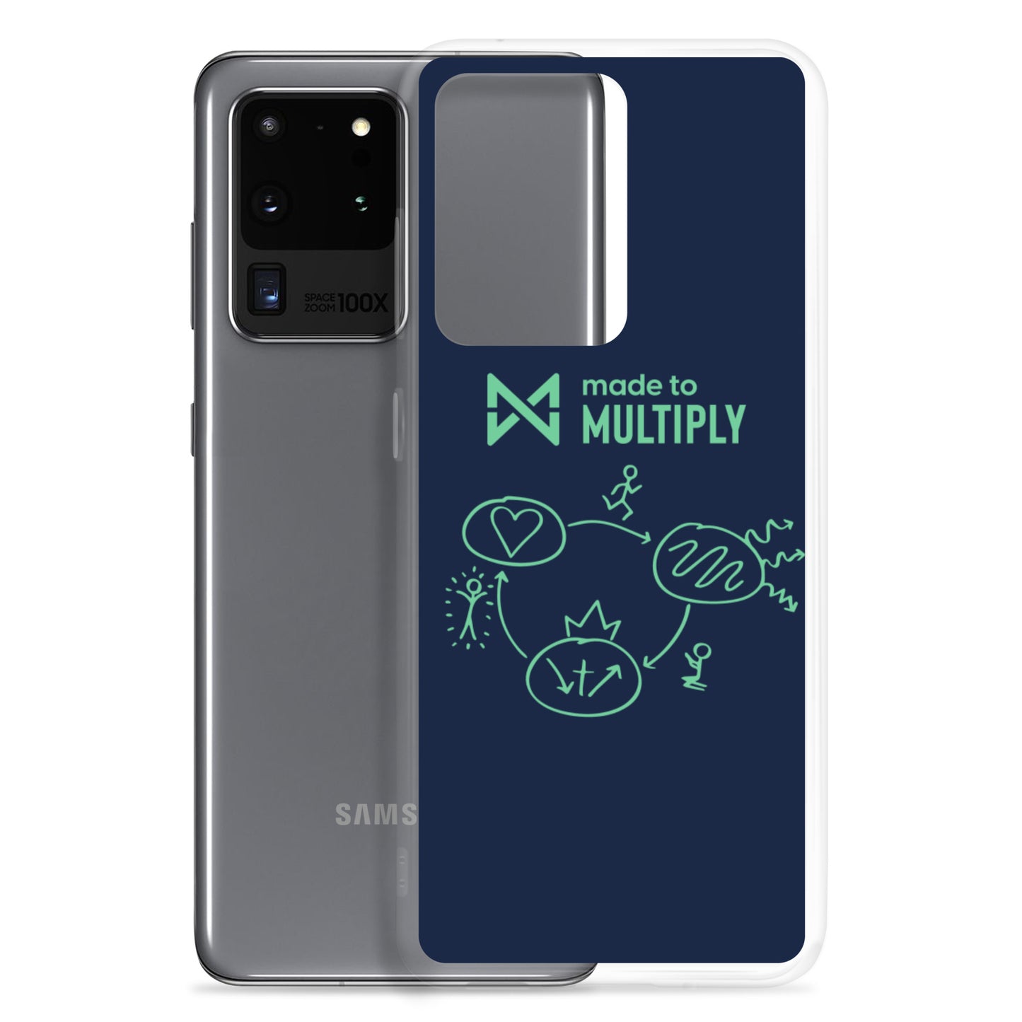 Made to Multiply - Samsung Case