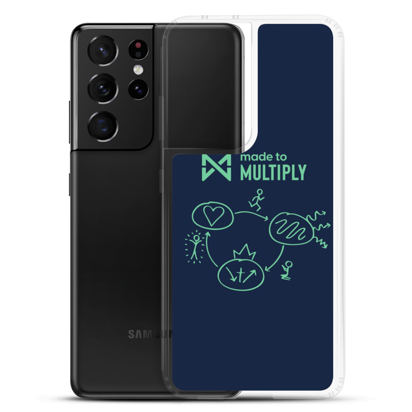 Made to Multiply - Samsung Case