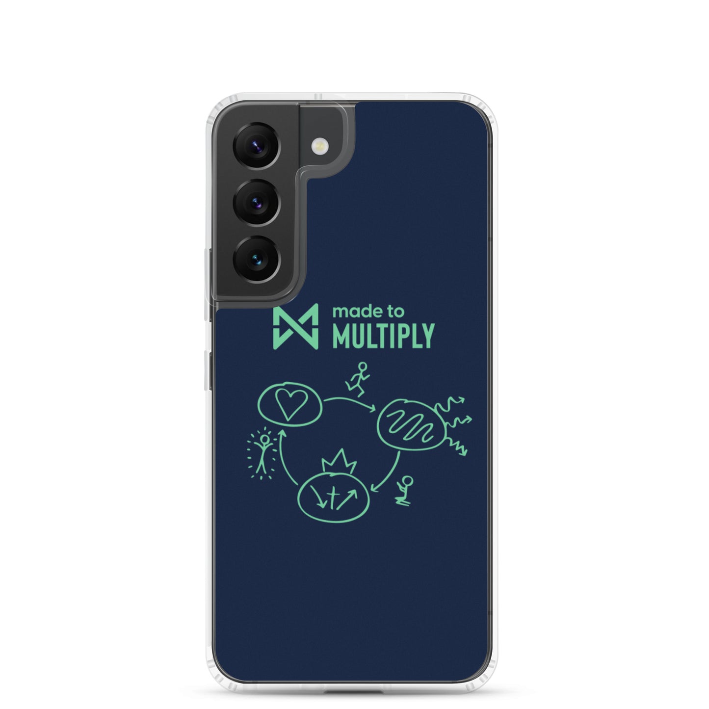 Made to Multiply - Samsung Case