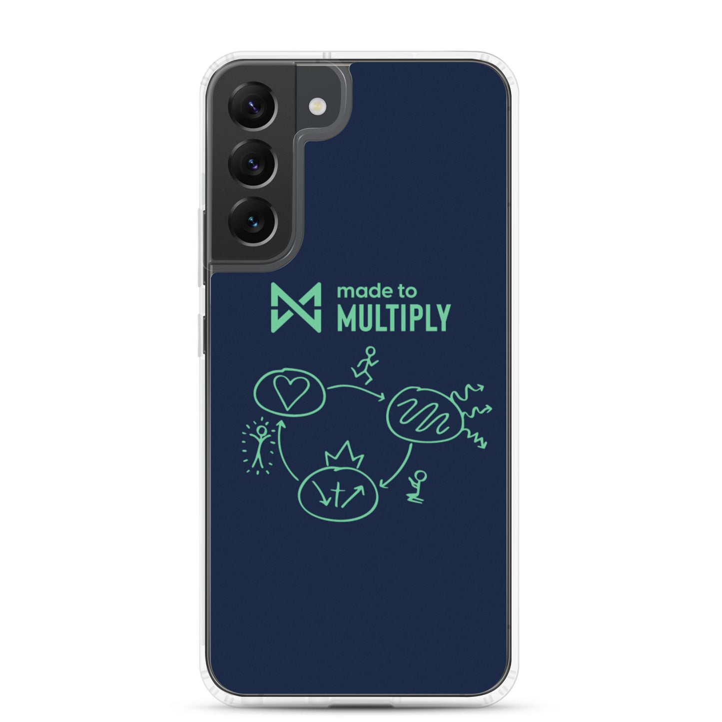 Made to Multiply - Samsung Case