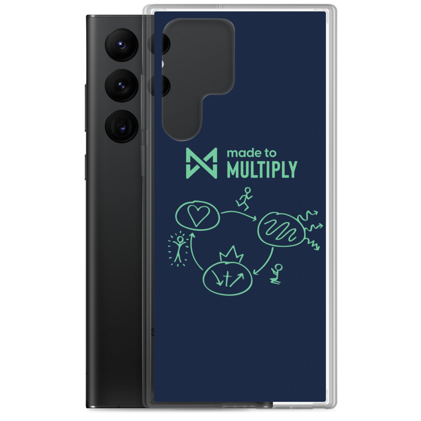 Made to Multiply - Samsung Case
