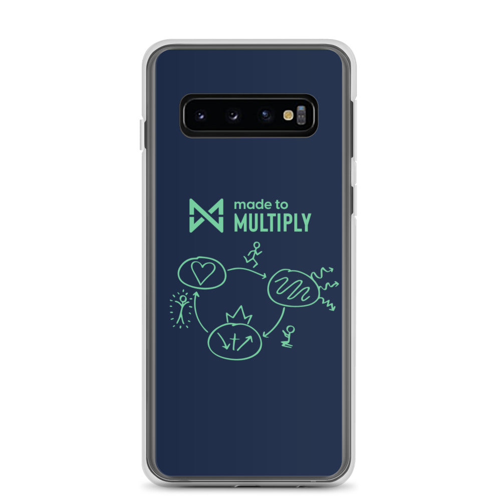 Made to Multiply - Samsung Case
