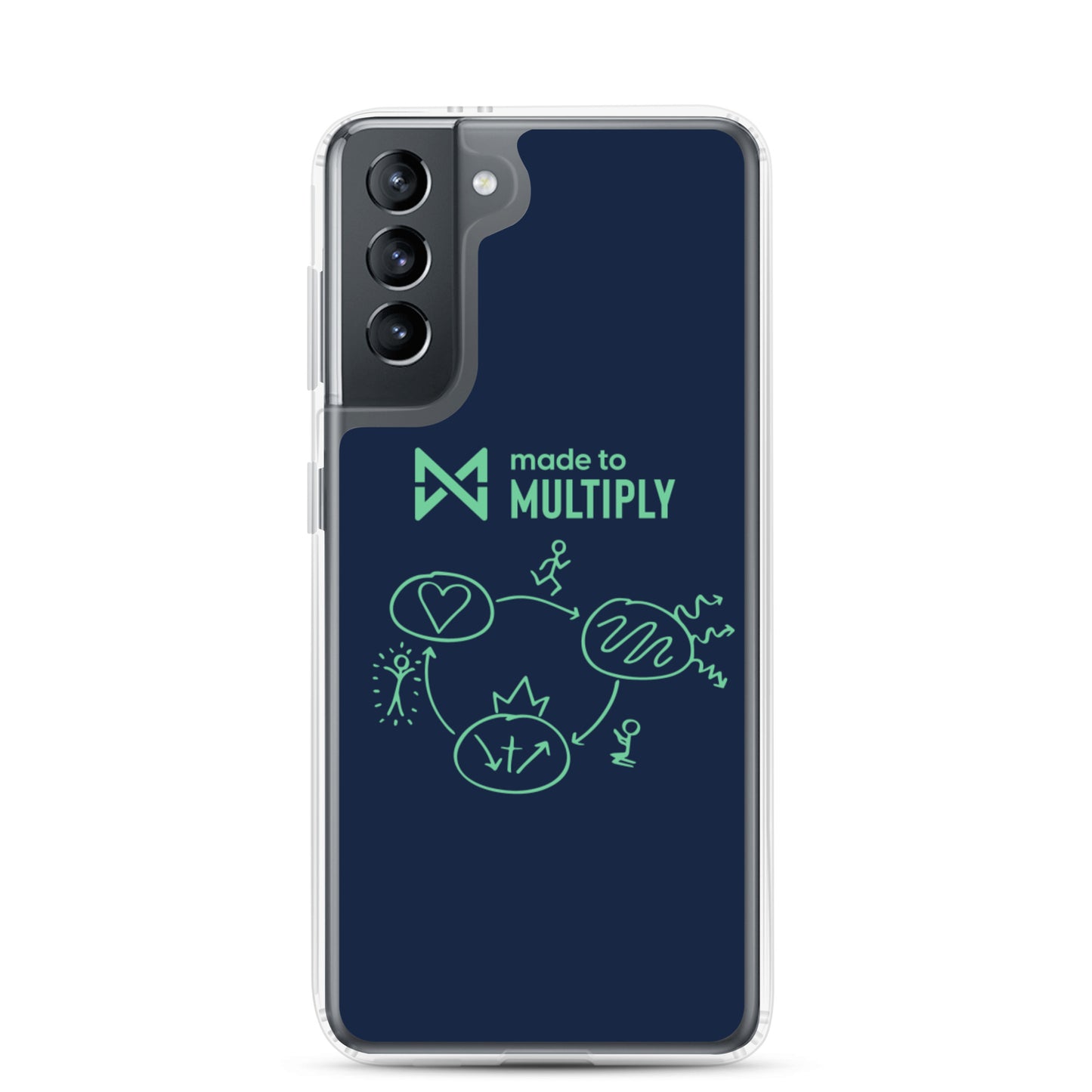 Made to Multiply - Samsung Case